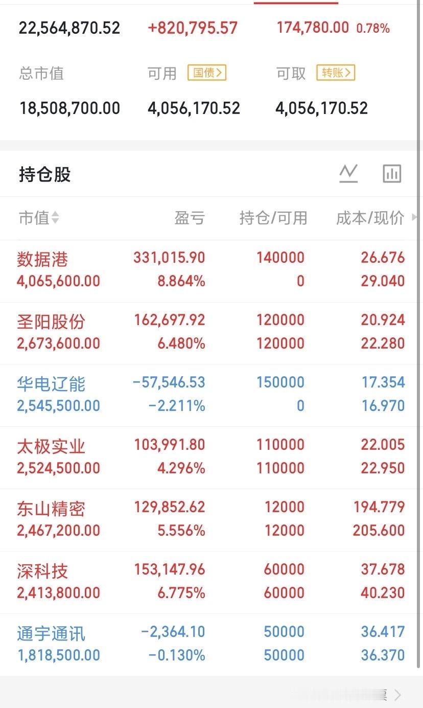 就问一句，昨天被吓得割肉跑的，今天大腿拍肿了没？前一秒还在ICU，后一秒直接就进