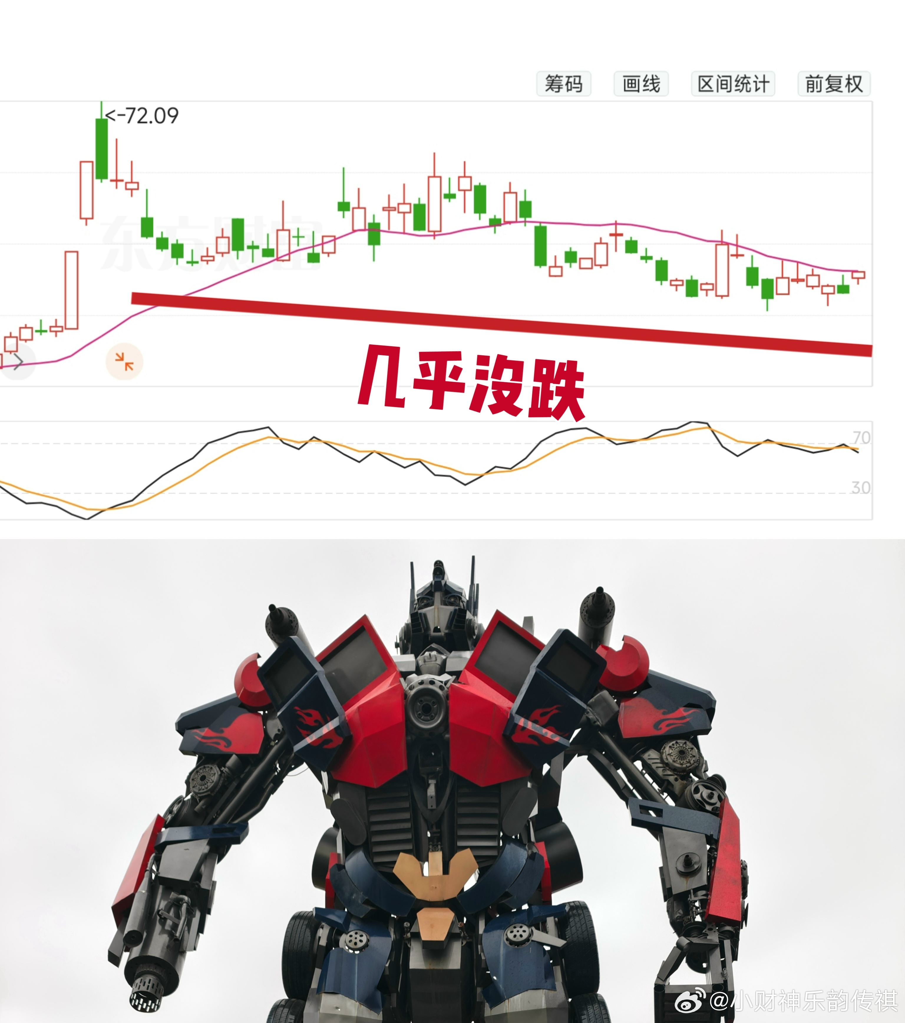 再看武安侯 丧坤最近的『吸氧期』暴跌比比皆是、腰斩、甚至跌60%络绎不绝大家亏得