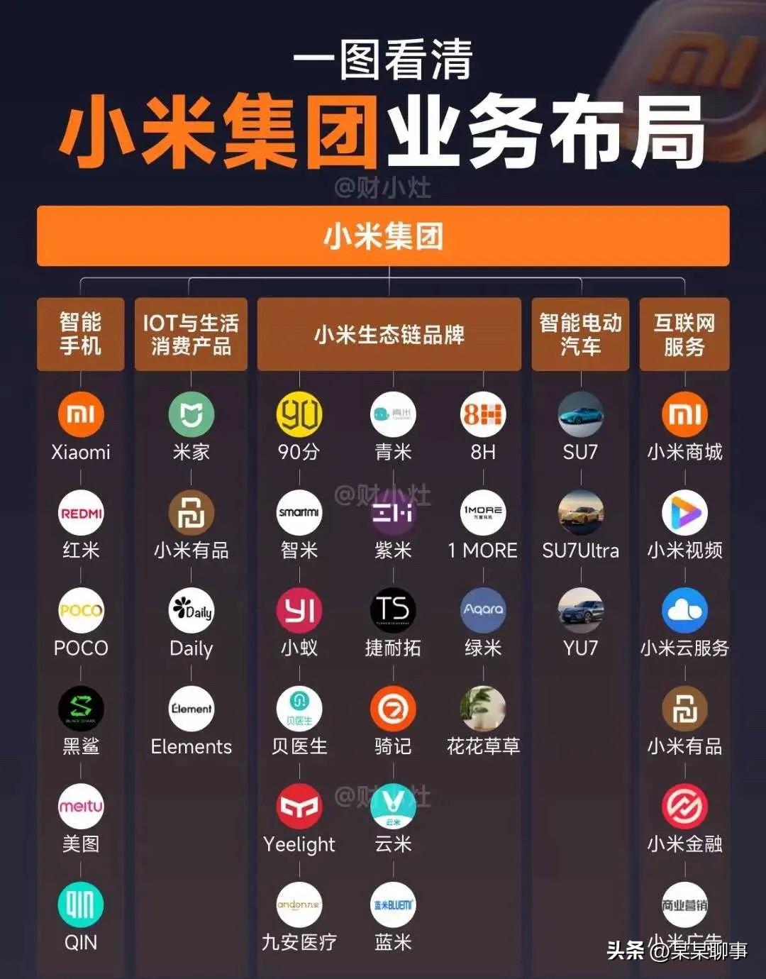新标题：销量冲天？生态现裂缝？雷军的下一步在哪？
最近小米手机卖得特别猛，三季度