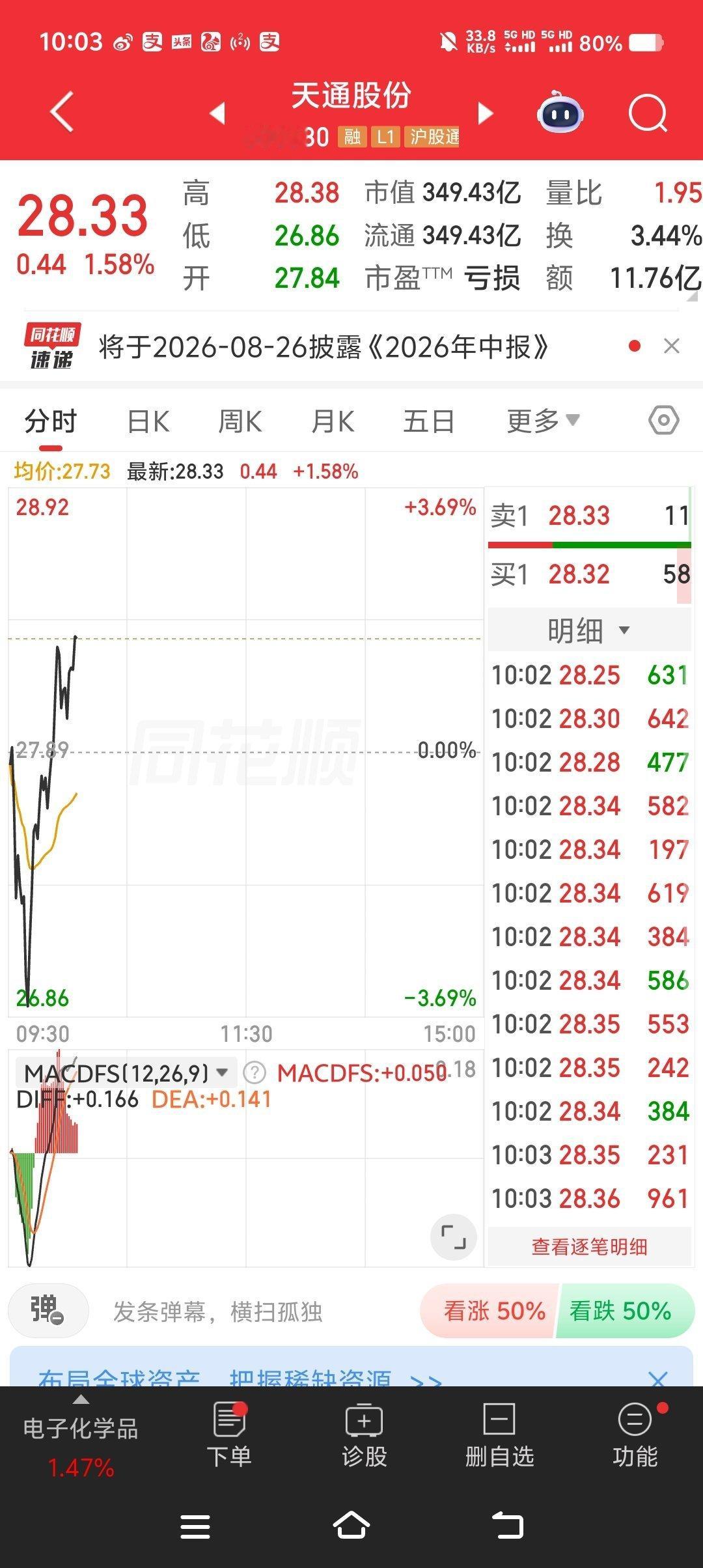 600330天通股份，个人操作记录，市场有风险，投资需谨慎
