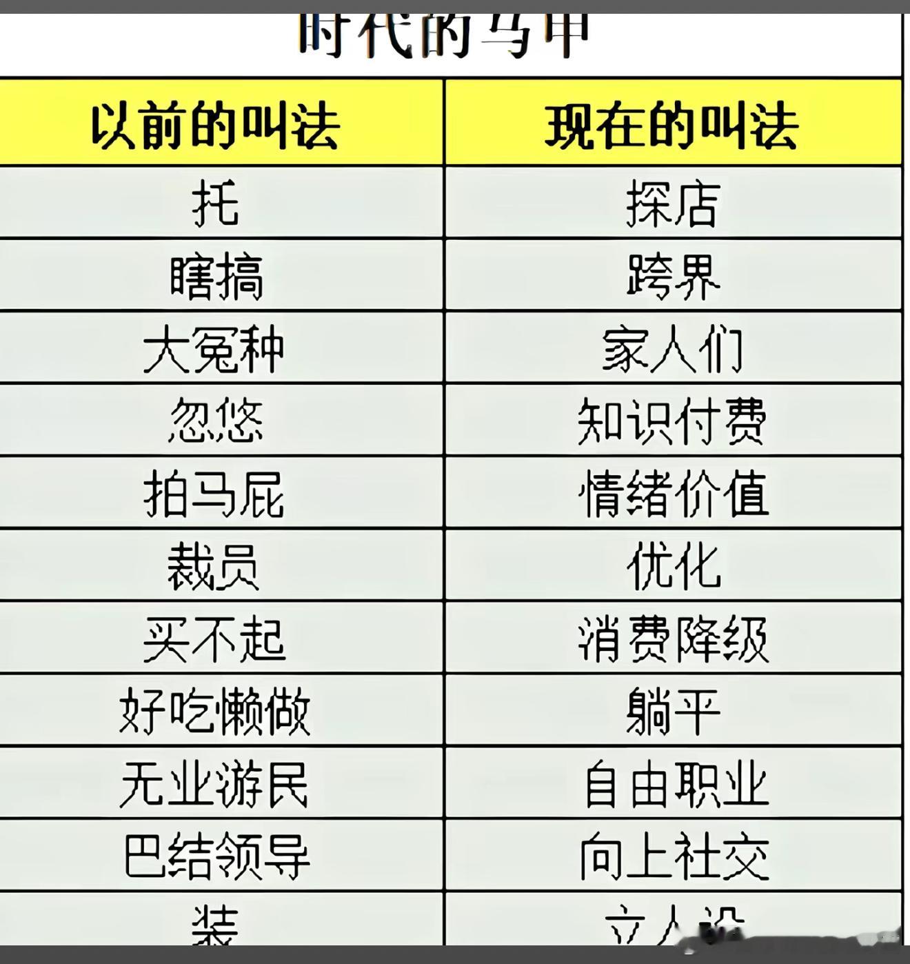 时代的马甲内容太过真实 |知识分享 