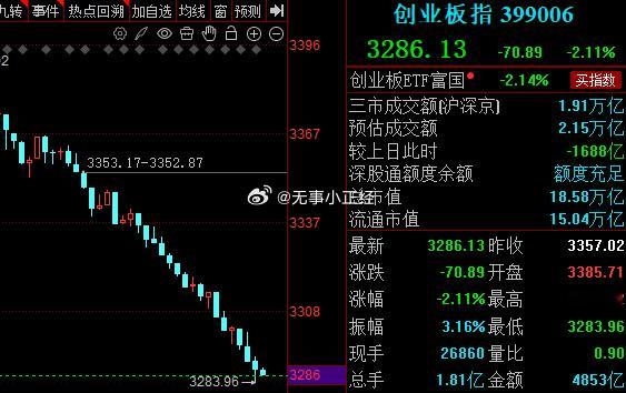 没有加速的下跌，严格来说没有KH盘，都是慢慢的往下走。。。今天很明显的是：抄底的