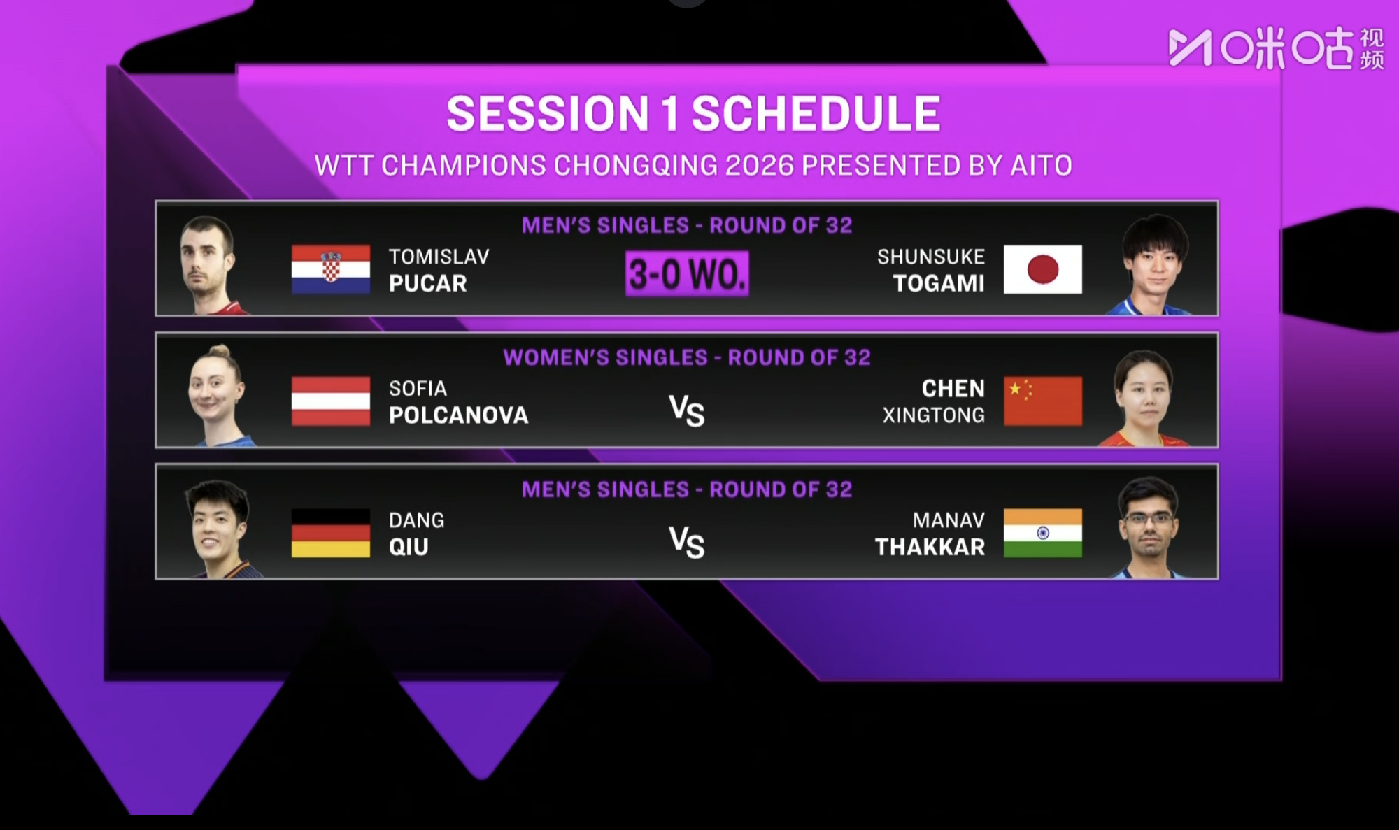 户上隼辅退赛 2026WTT重庆冠军赛男单1/16决赛，日本选手户上隼辅退赛，克