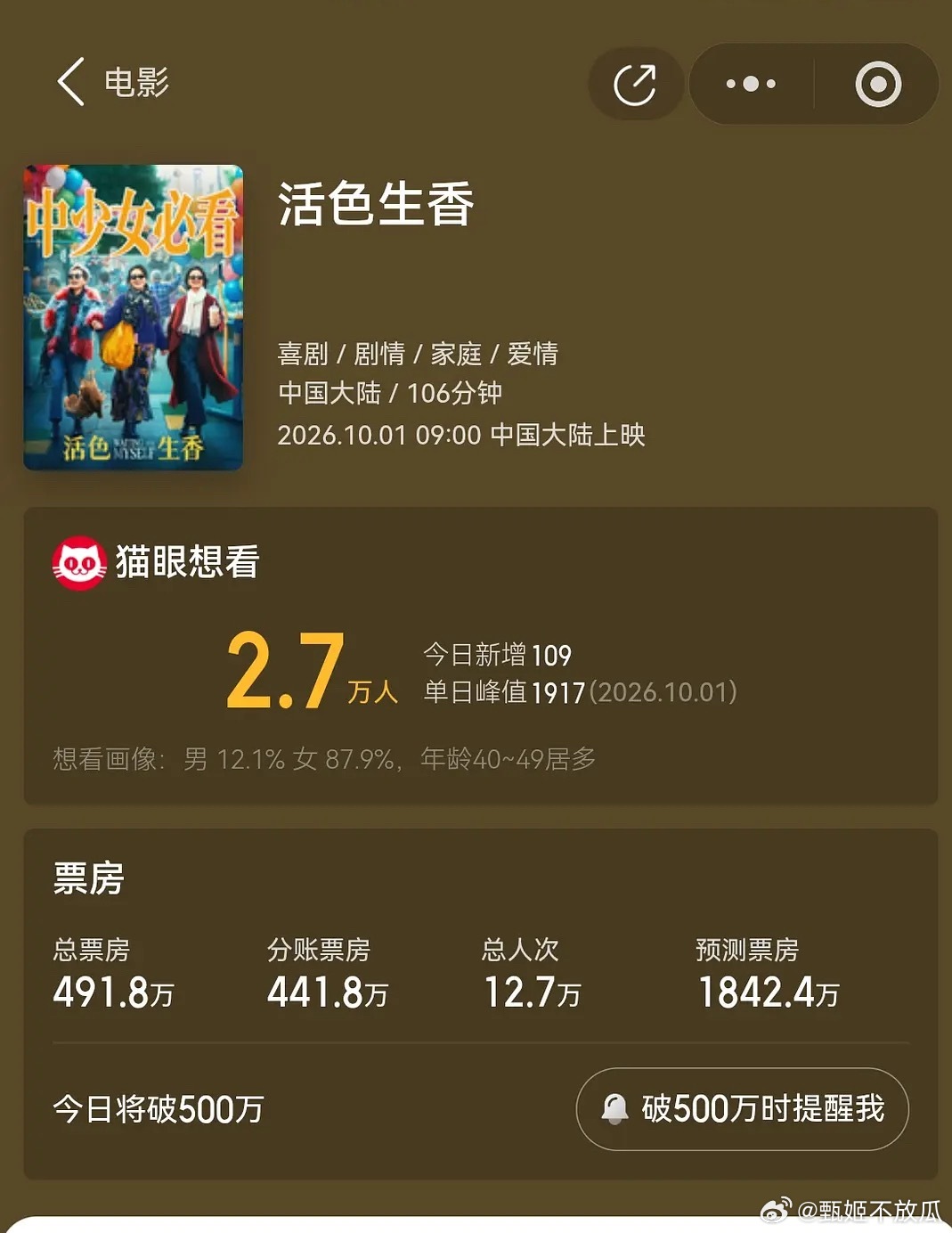 活色生香预测票房1800w，好惨。闫妮叶童都不扛票房。 ​​​