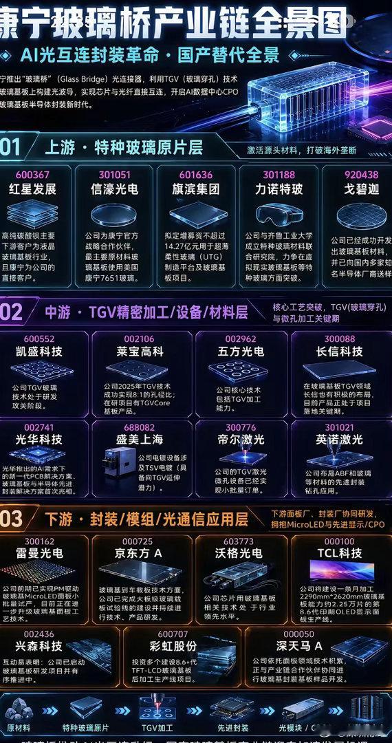 7月主线。七月份主线就四个字，自主可控。三条逻辑第一材料稀缺，第二技术突围，第三