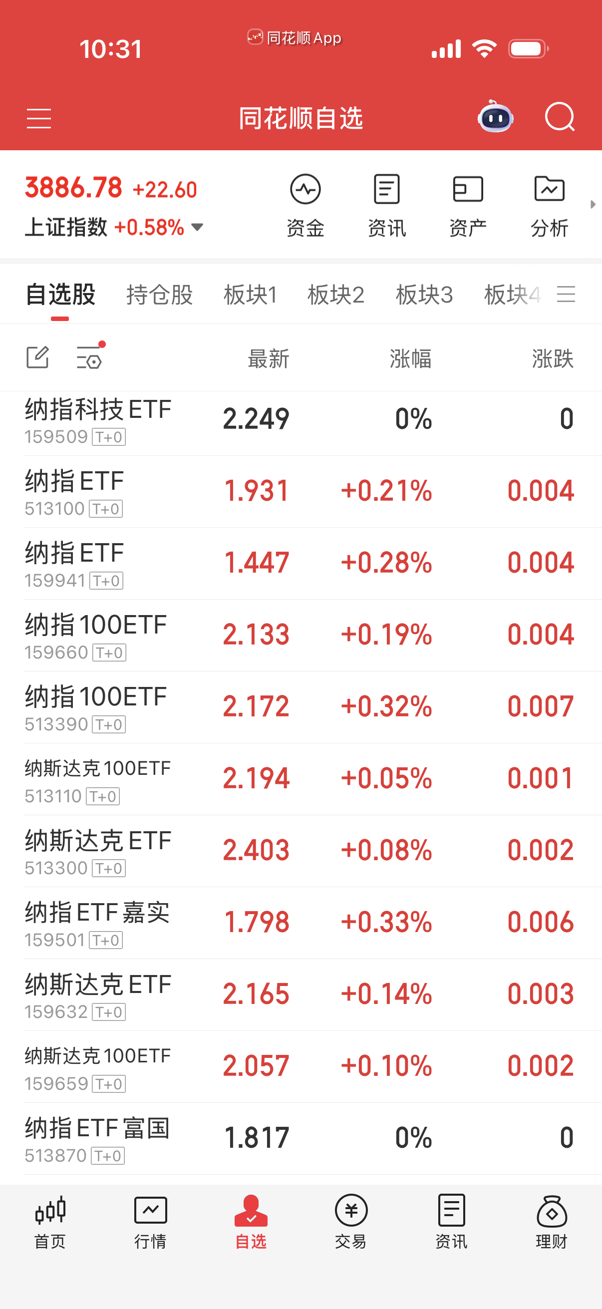 今天杀溢价率，纳指系没啥涨幅，半个点也有人踢了？ 