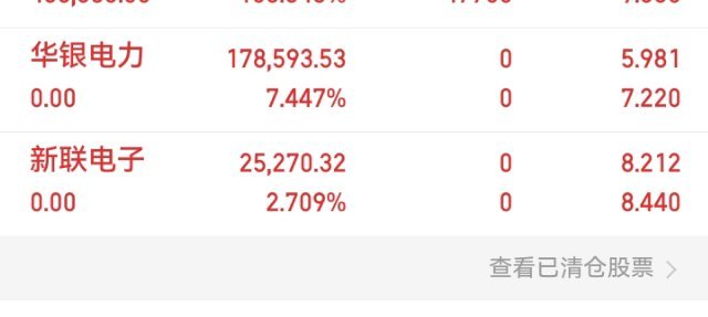 兄弟们；下午好！回到盘面上，早上冲动的把电网新联电子下车，午间开盘直拉了，难道主