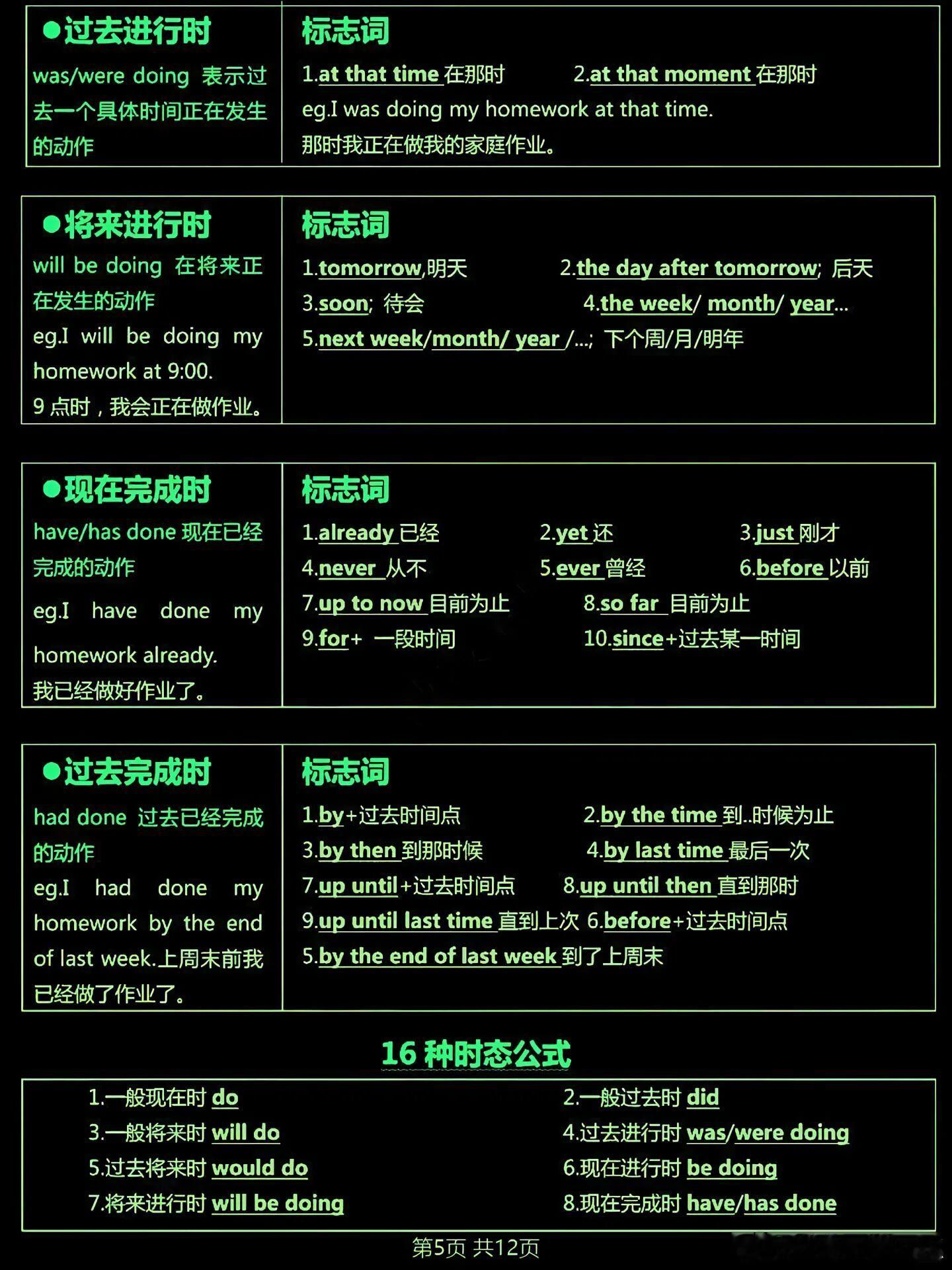 终于有人把英语体系给说清楚了 秒懂英语语法 一目了然 