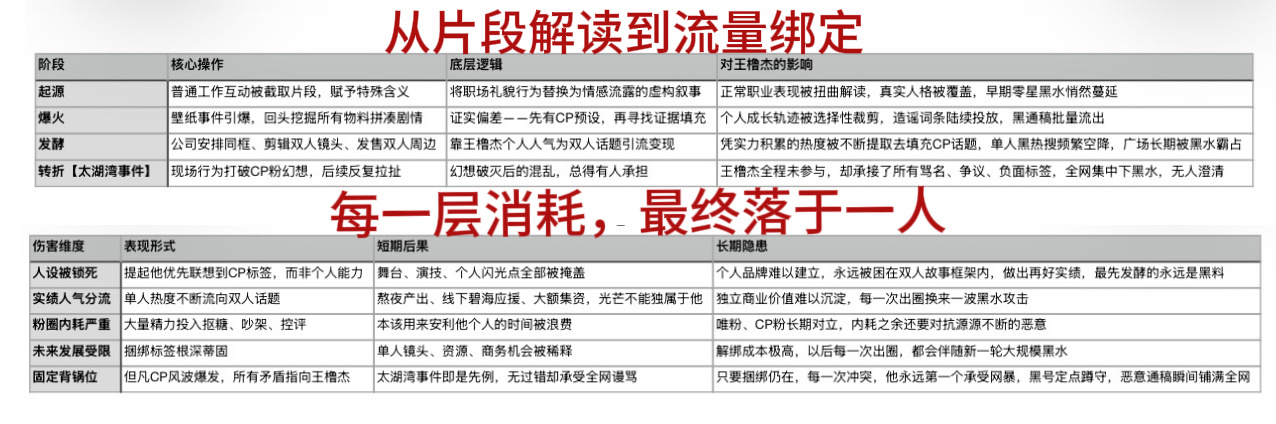 一些个人总结 ​​​
