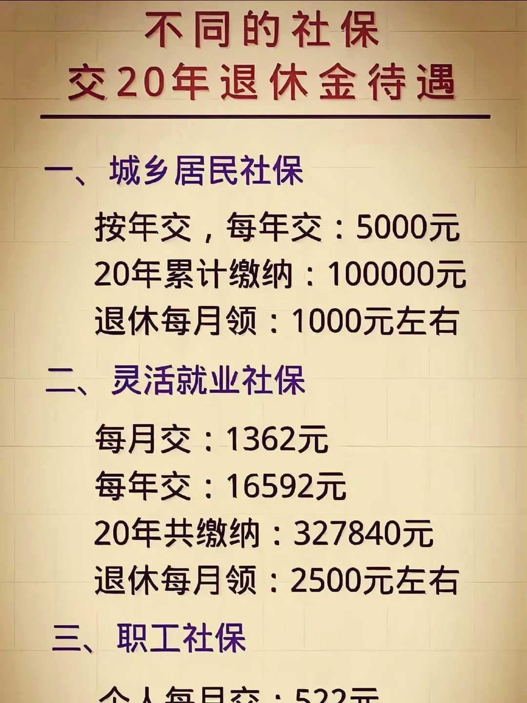 退休后能领多少钱的。
