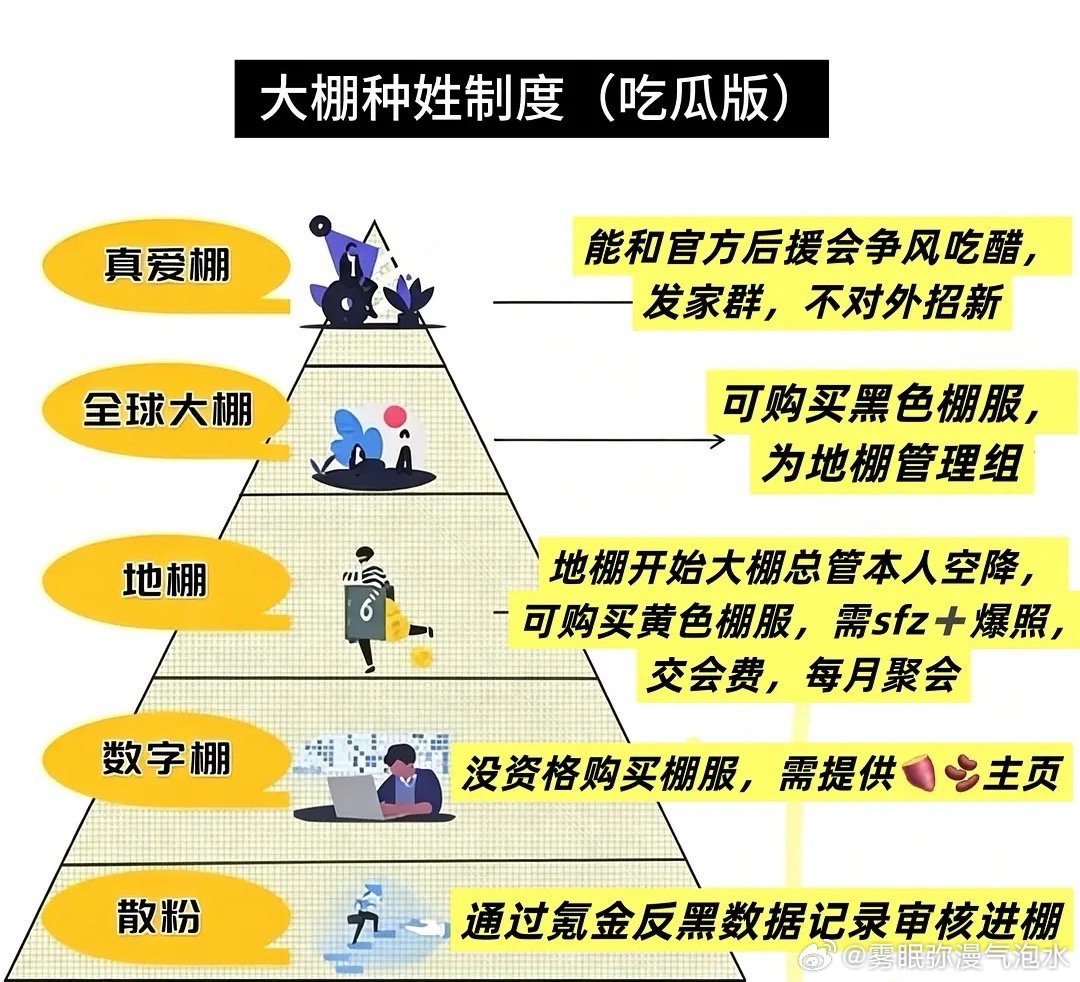 怎么刘宇宁粉丝应援服还分369等，这是官方的还是自制的