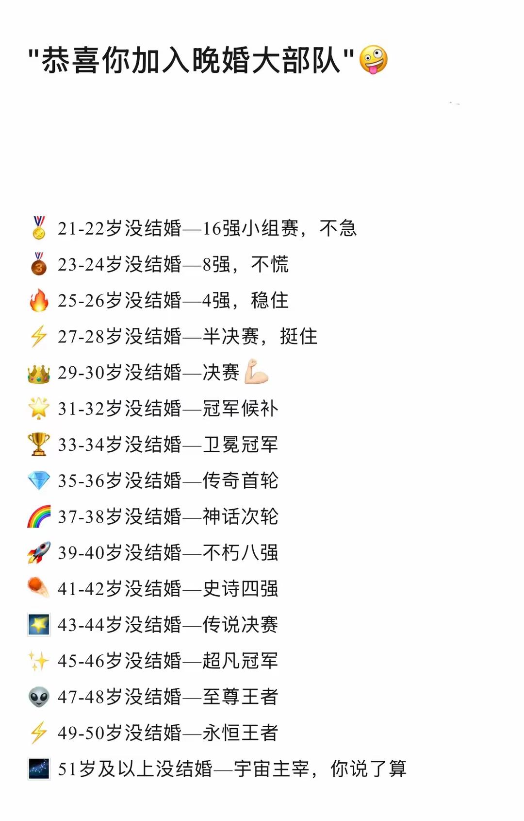 又快过年了，刷到的说一下你的那个级别了[捂脸][捂脸]，评论区讨论一下。