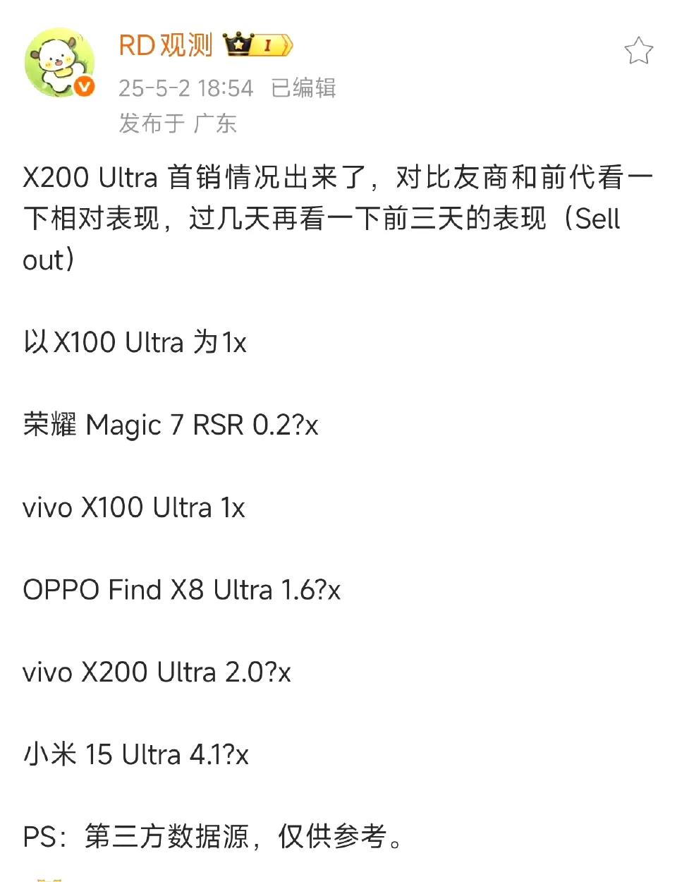果然和我预计的一样，VIVO X200u比opposite Findx8u卖的好