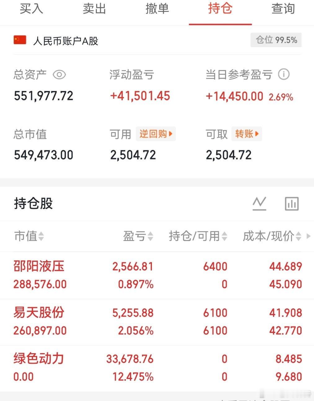 邵阳液压 sz301079[股票]进了它，个人笔记！请勿跟风，切记切记 