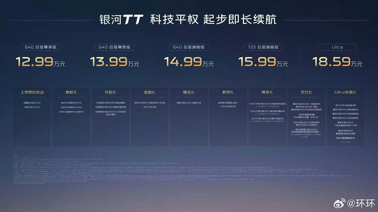 吉利银河TT正式上市，限时先享价12.99‑18.59万元，起步版本就给到640
