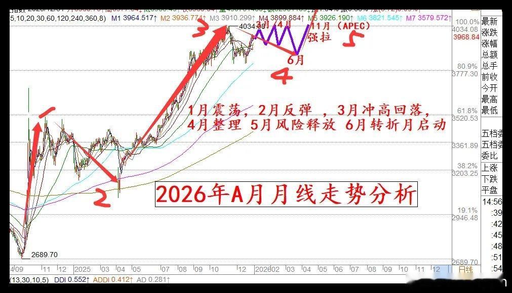 夜深了,美股中概股一起反弹,明天A股难道要反弹了？一、热点消息①美股高开高走 道
