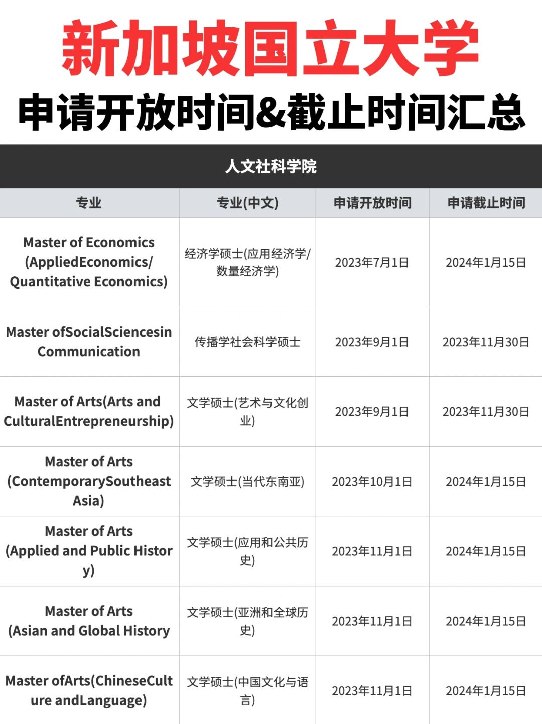 ❗️24fall新加坡国立大学申请开始及截止时间