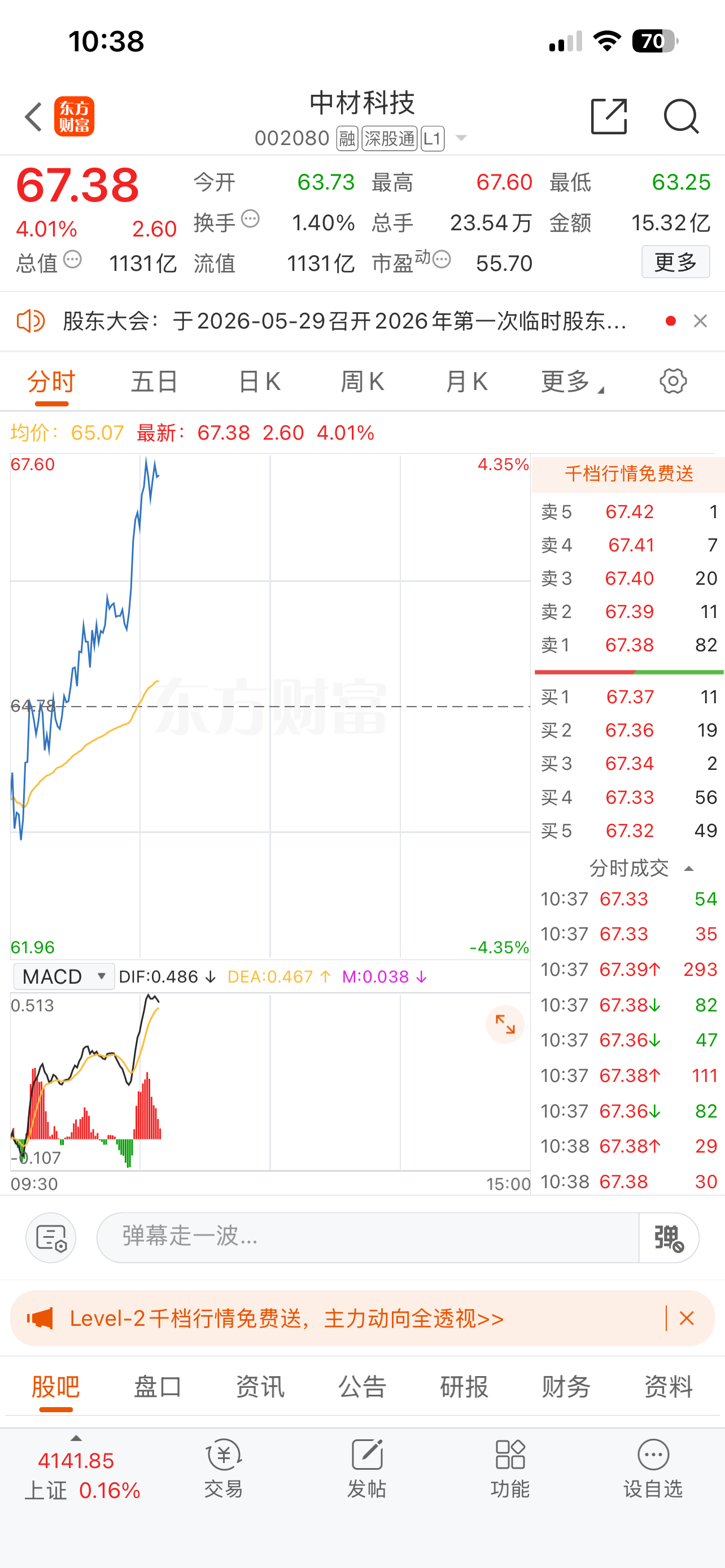 中材科技趋势王、大红线飘起 