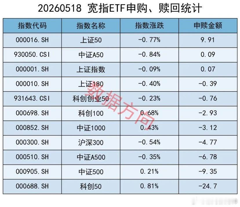 对昨夜今晨财经大事全梳理，A股目前面临“国内政策托底与产业景气向上”对抗“外部通