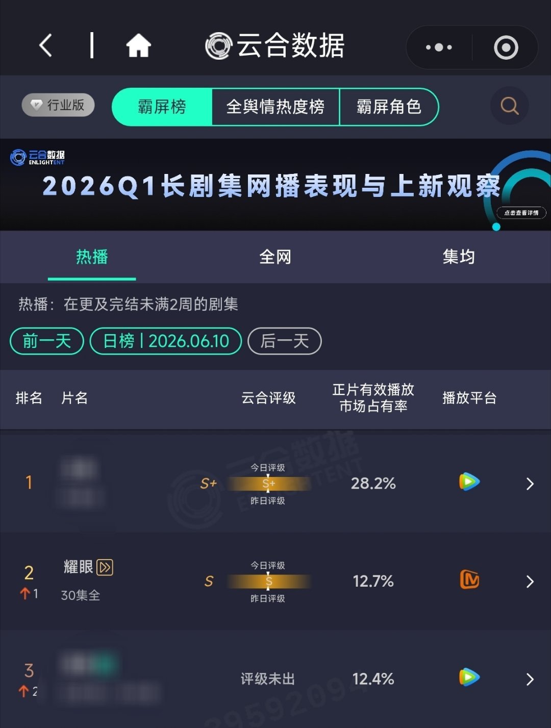 好样的小耀眼！就这样狠狠撕咬市占率和酷云增长指数！！李昀锐邢武李昀锐耀眼﻿