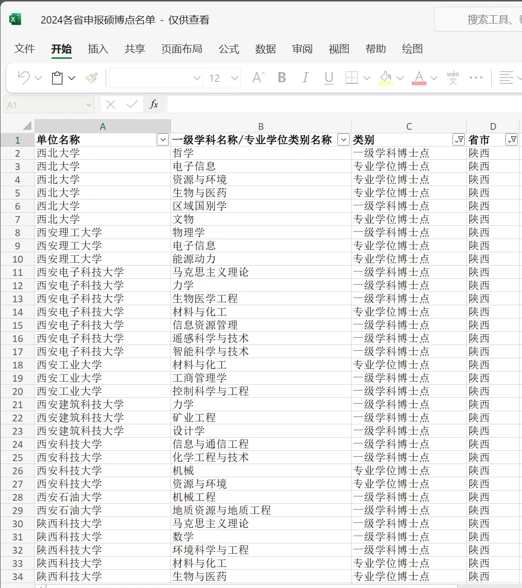 陕西省2024年申博博士点名单公布