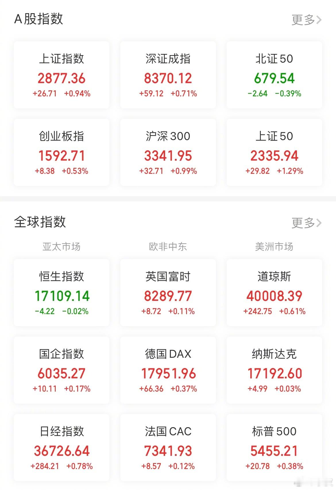 【今日看盘】给点阳光就灿烂，给点洪水就泛滥。问题是，谁来给阳光？谁来给洪水？答案