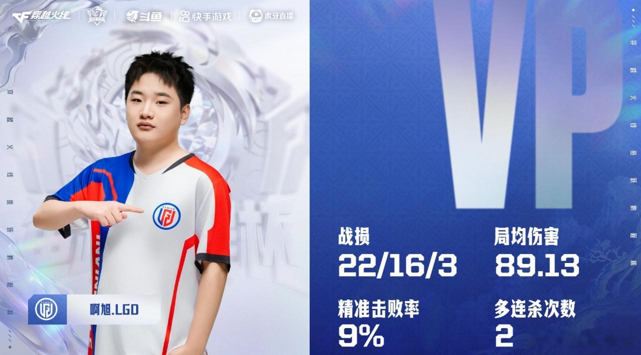 鱼跃鹏程杯   【第三小局MVP】⭐XROCK.斗鱼 1:2 LGD⭐LGD 以