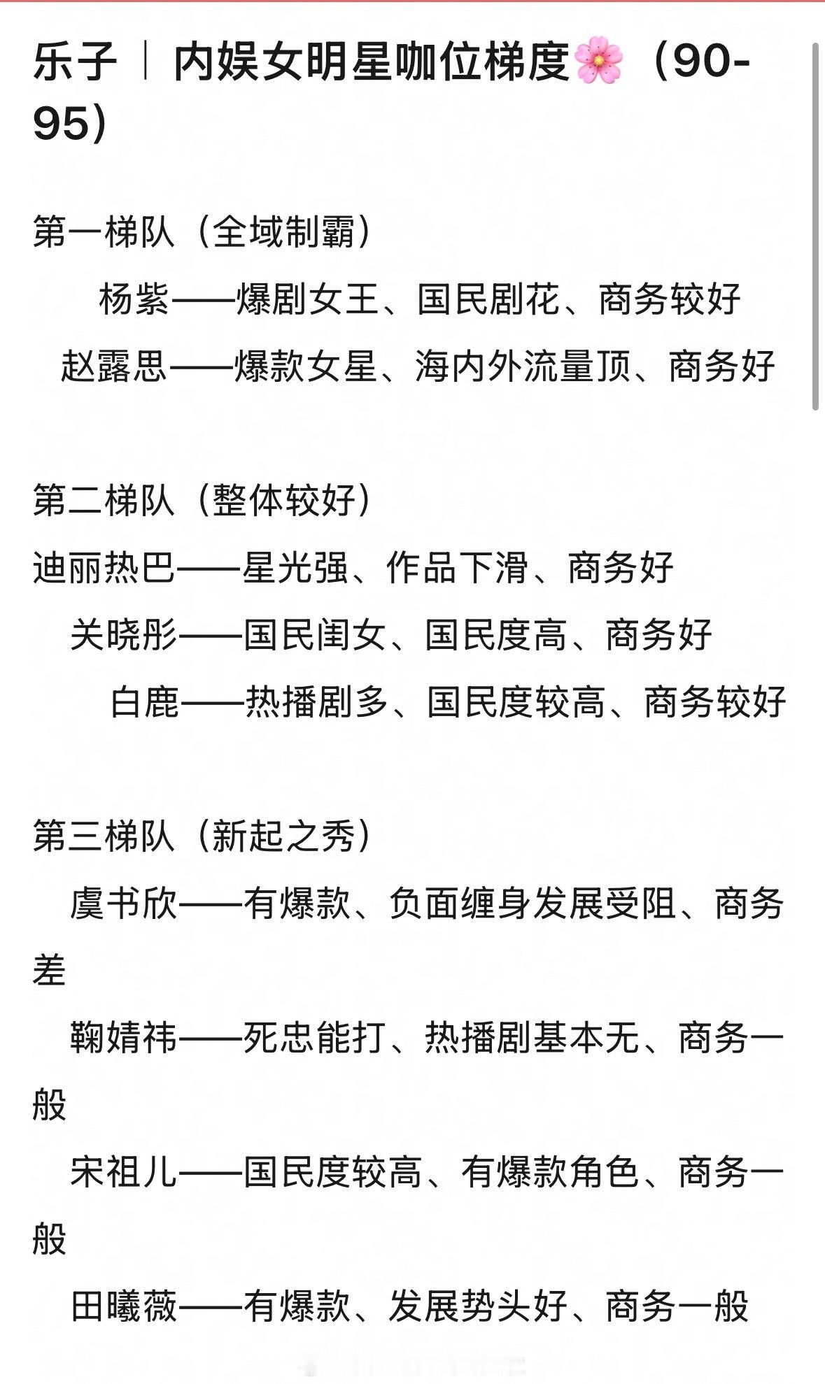 内娱流量花咖位梯队，客观否？T1：杨紫，赵露思T2：迪丽热巴，关晓彤，白鹿T3：