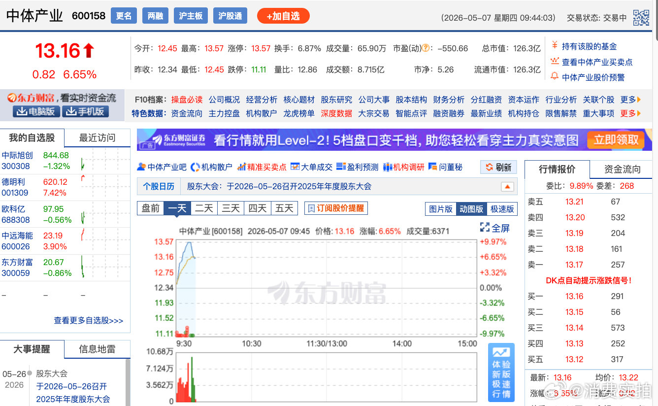 【体育概念走强 】5月7日，体育概念延续强势，中体产业3天2板，金陵体育、共创草