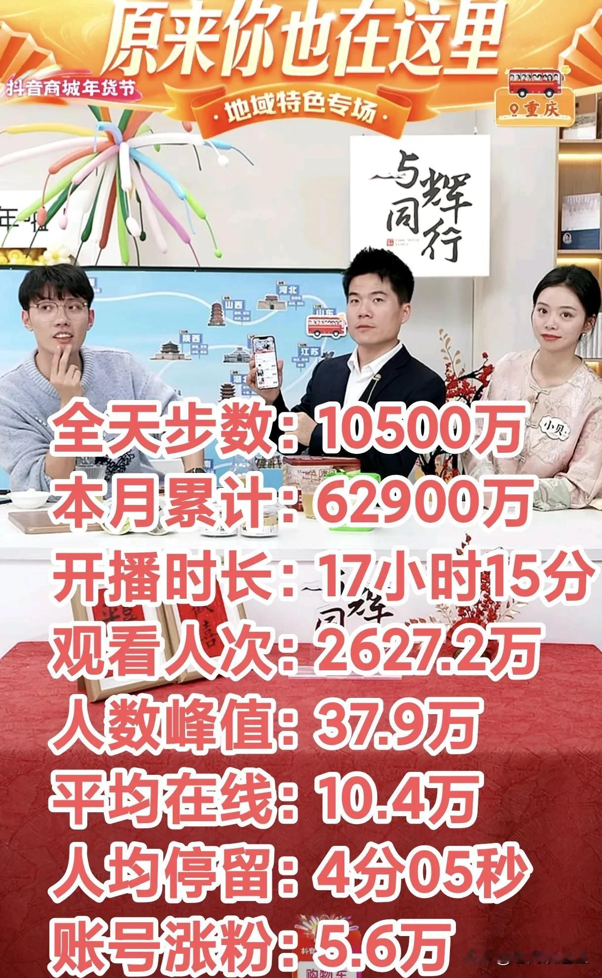 厉害了，恭喜单日破亿[庆祝]
与辉同行一周年庆销售额10500万
董老师播到0点