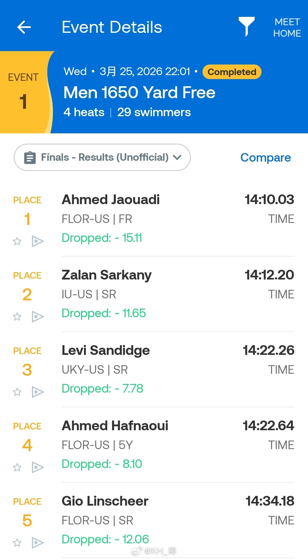 NCAA DI Men's Championships 男1650码自由泳比赛，