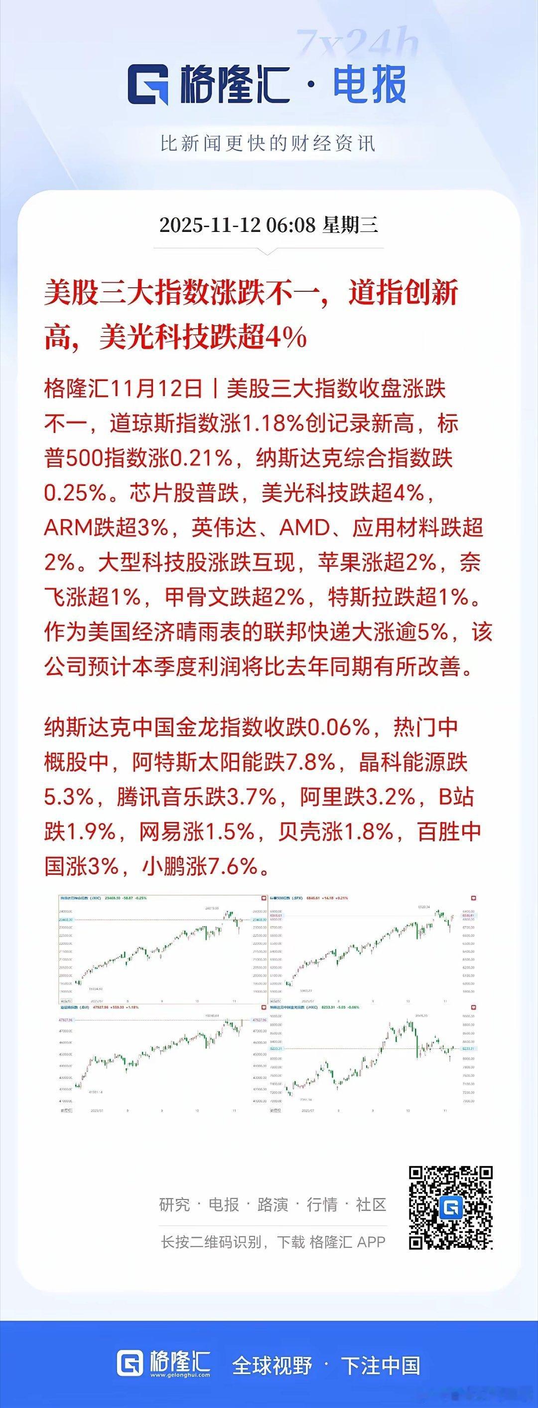 道指再创新高，我们还在恐惧4000点，所以我昨天给的结论就是继续熬。现在涨太多不