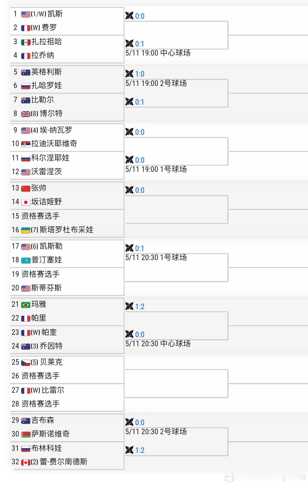 WTA125🇫🇷巴黎站签表🇨🇳张帅vs🇯🇵坂诘姬野女单资格赛🇨🇳