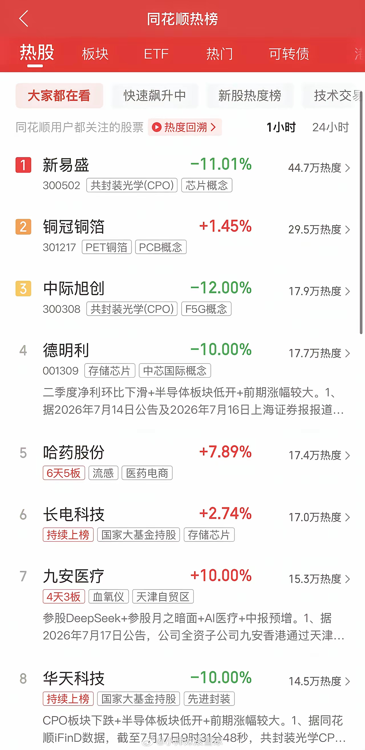 2026年7月19日，各大股吧前十热股: 淘股吧: 1.德明利 2.臻宝科技 3