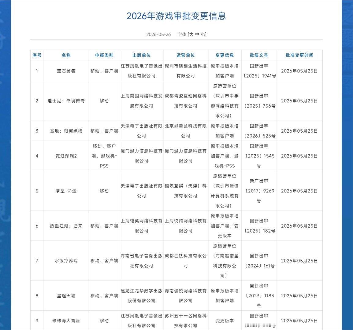 发版号了！本次值得关注的版号有——整理ing（人不在电脑边上，可能会慢一点