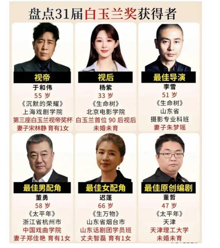 盘点31届白玉兰获奖者