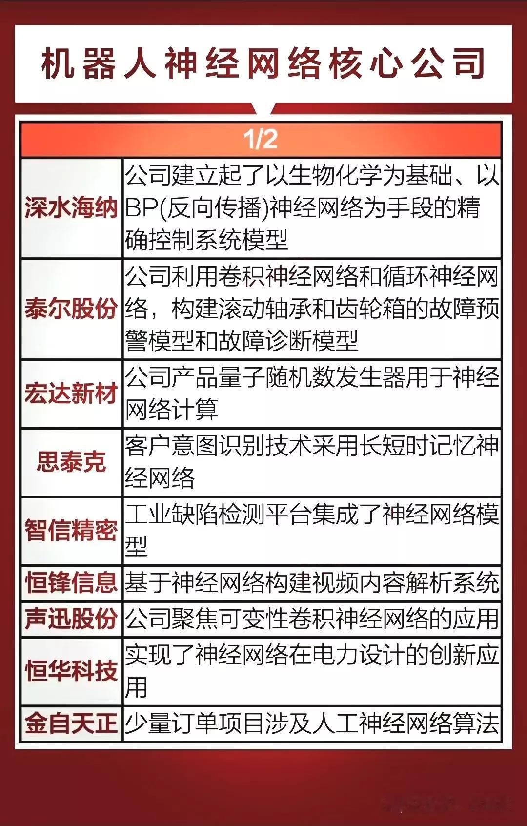 机器人神经网络概念！
神思电子：中国领先的身份识别解决方案的提供商和服务商净利润