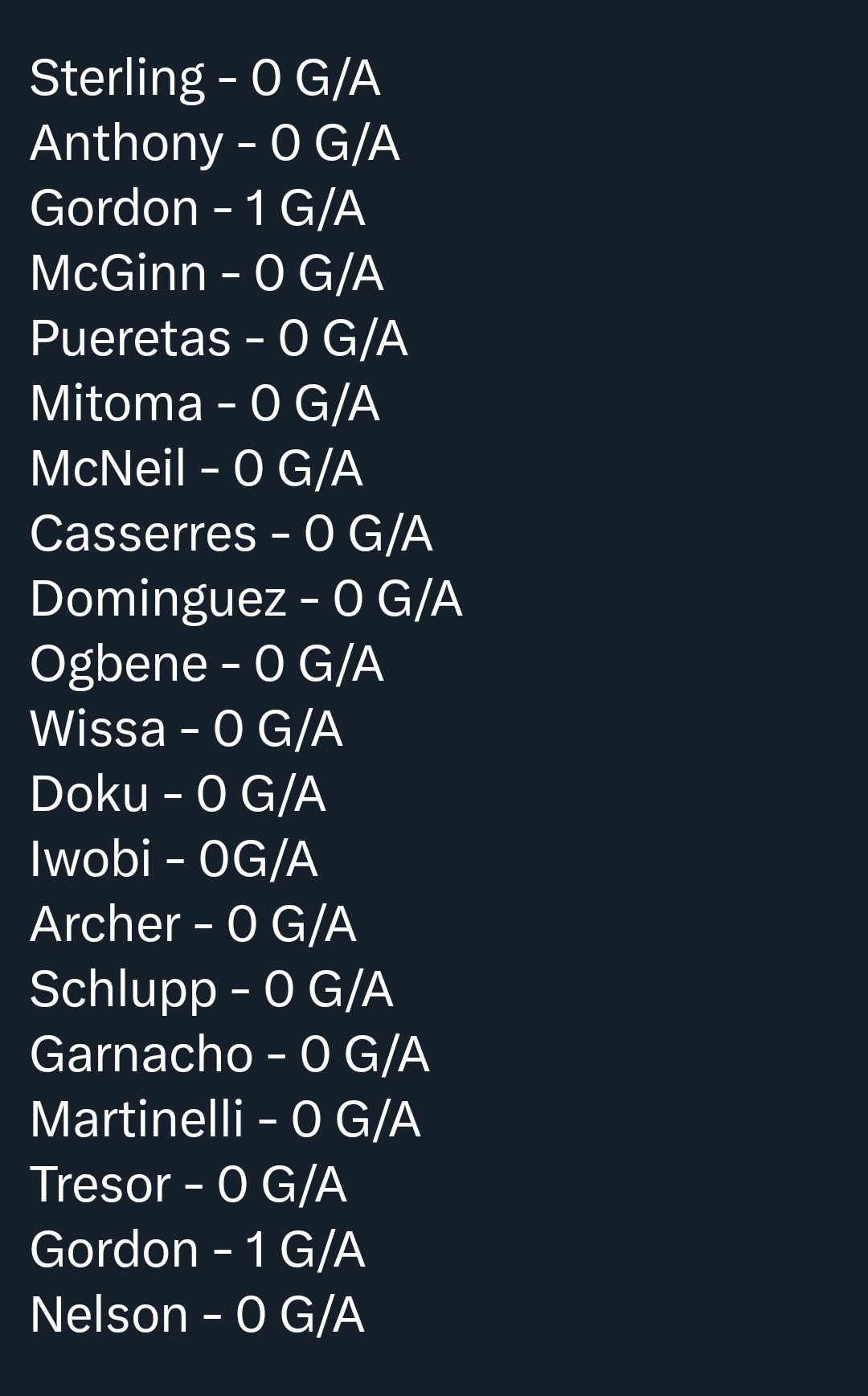 一个角度很特别的统计，阿诺德本赛季各项赛事20场比赛面对的左边锋只打进1球、送出