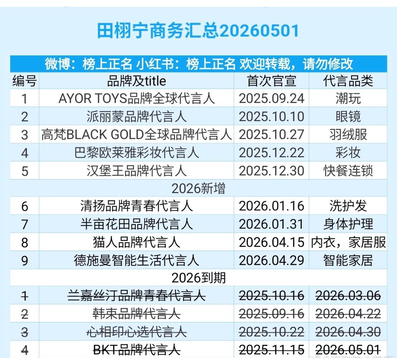 他真的命好，这波红利吃的很长 