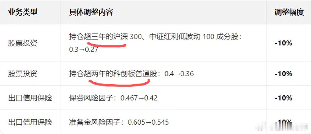 今天险资的这个利好，会给大A带来千亿以上增量资金，这绝对是一笔巨款啊！而且，这次