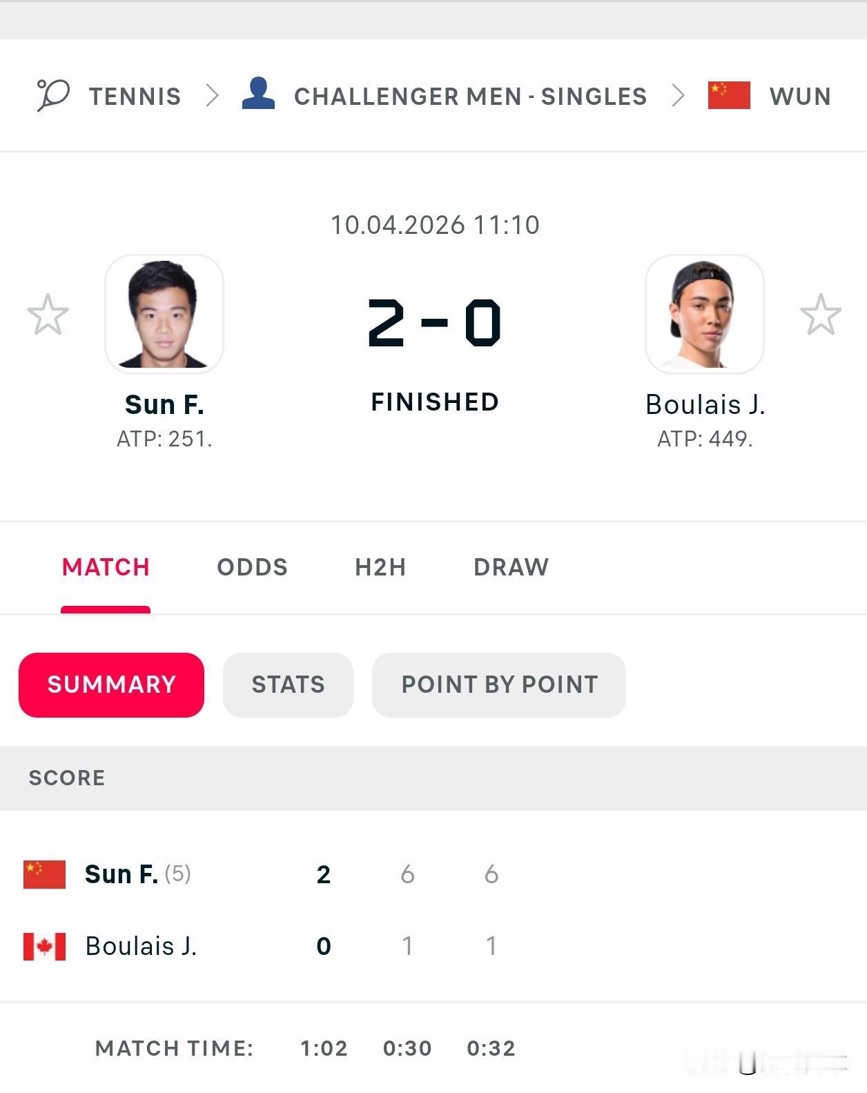 CH50C武宁次轮
🇨🇳孙发京6-1/6-1J Boulais🇨🇦
晋级