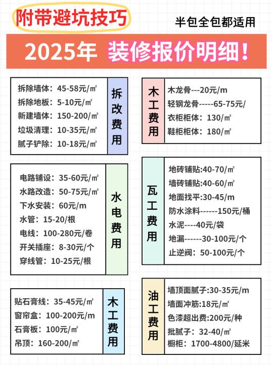 揭秘2025年新装修报价清单📝！直接用💪