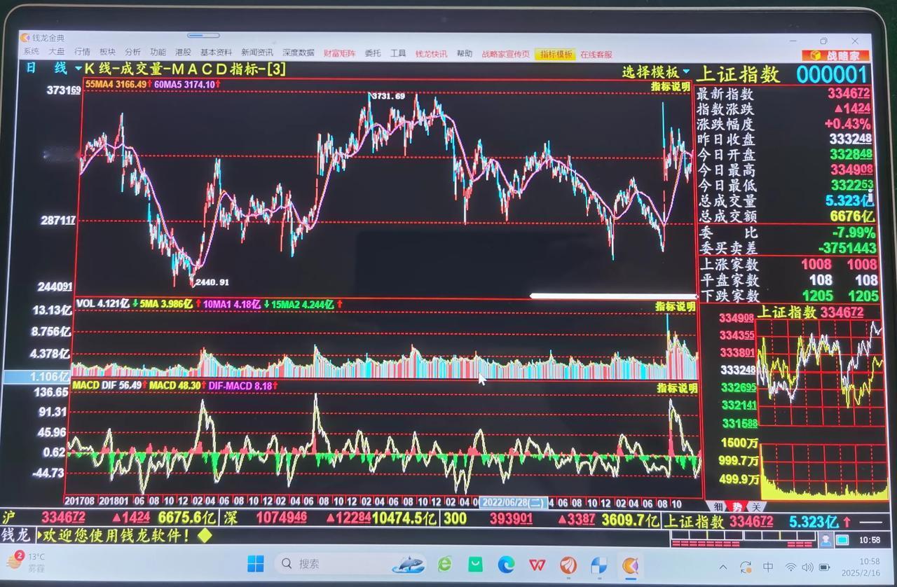 老手说股：（1）
今天做个上证日线分析。
先看55线和60线。55线是斐波那契数