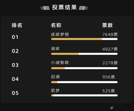 保留比亚迪原名这样比较亲切，我觉得挺好的，至于有些人说既然保留原名干嘛还搞一个投