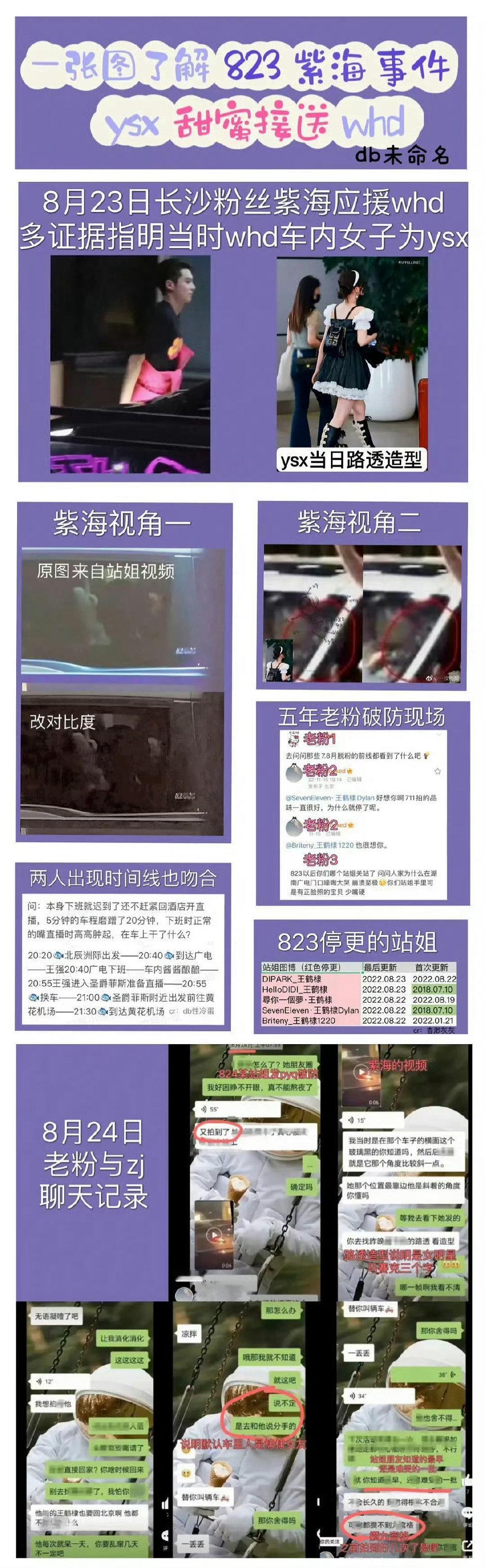 棣欣引力[超话]棣欣引力 紫海三周年快乐！！！！💜❤️​​​