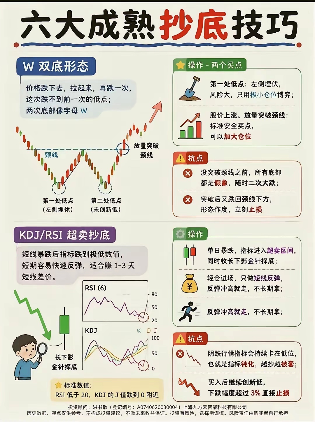 六大成熟抄底技巧一、 MACD 底背离核心逻辑：股价创新低但指标不创新低，空头力