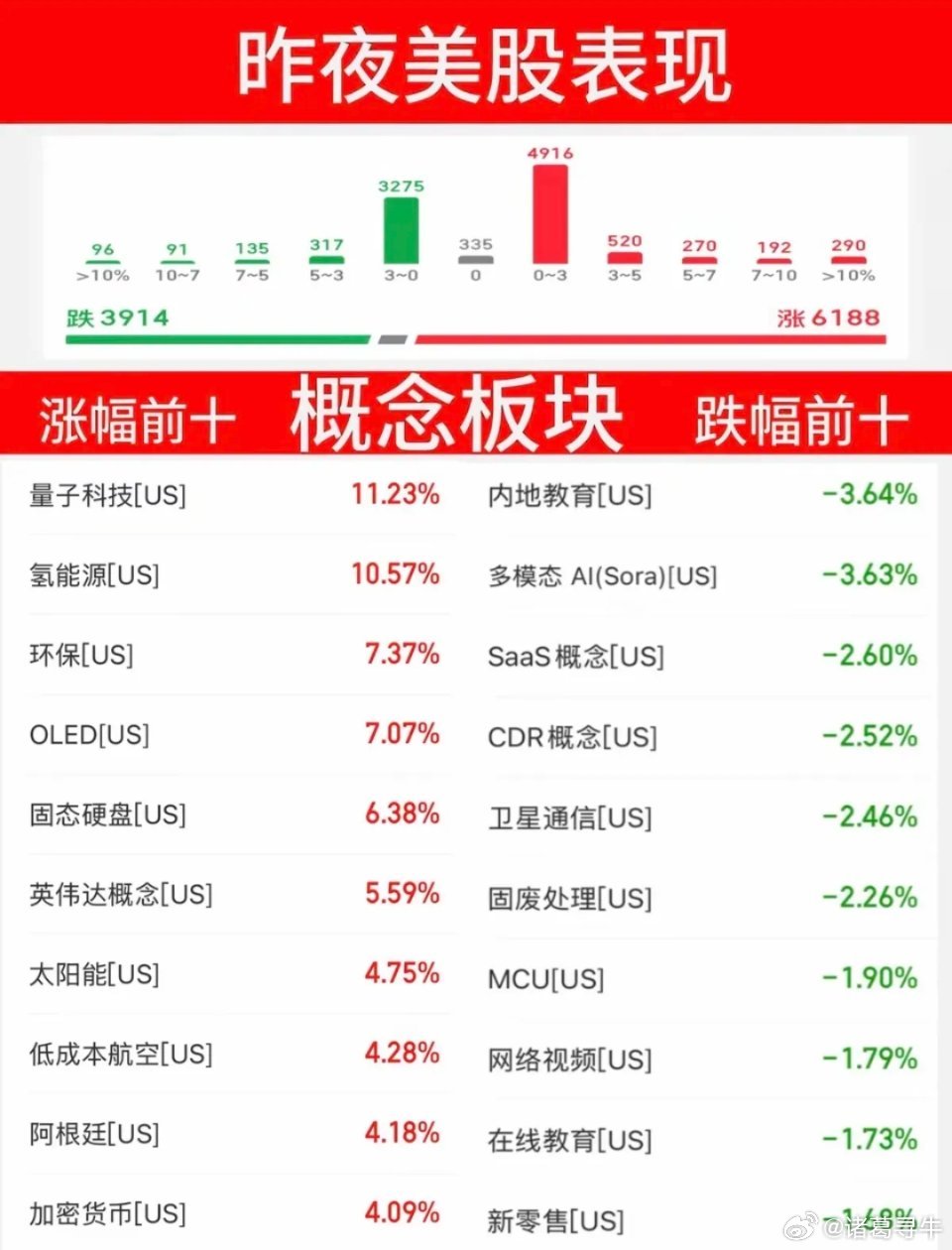 5.22周五  昨夜美股指数+题材股 表现！道指指数再创新高！涨幅靠前板块：航运