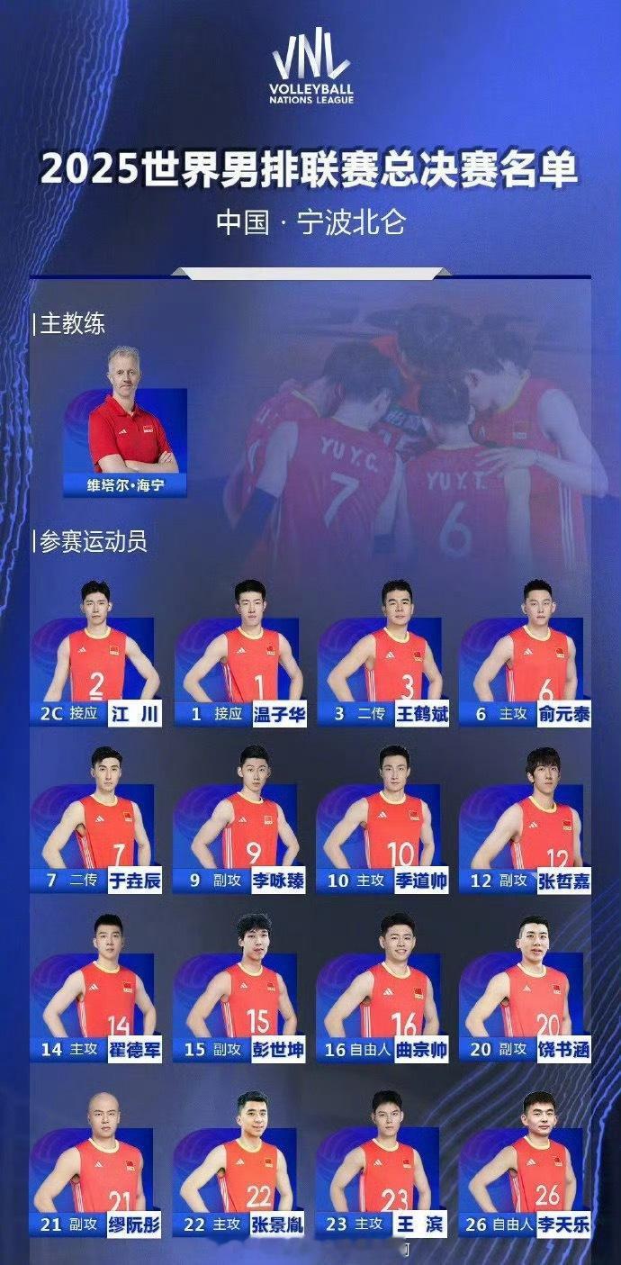 📢世联赛总决赛中国男排名单 📍【2025世界男排联赛总】决赛名单🏐主攻：俞