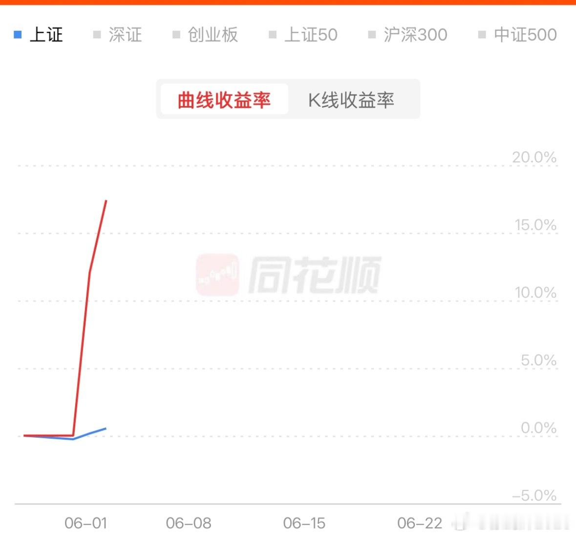 喜报：账户开门红，再接再厉