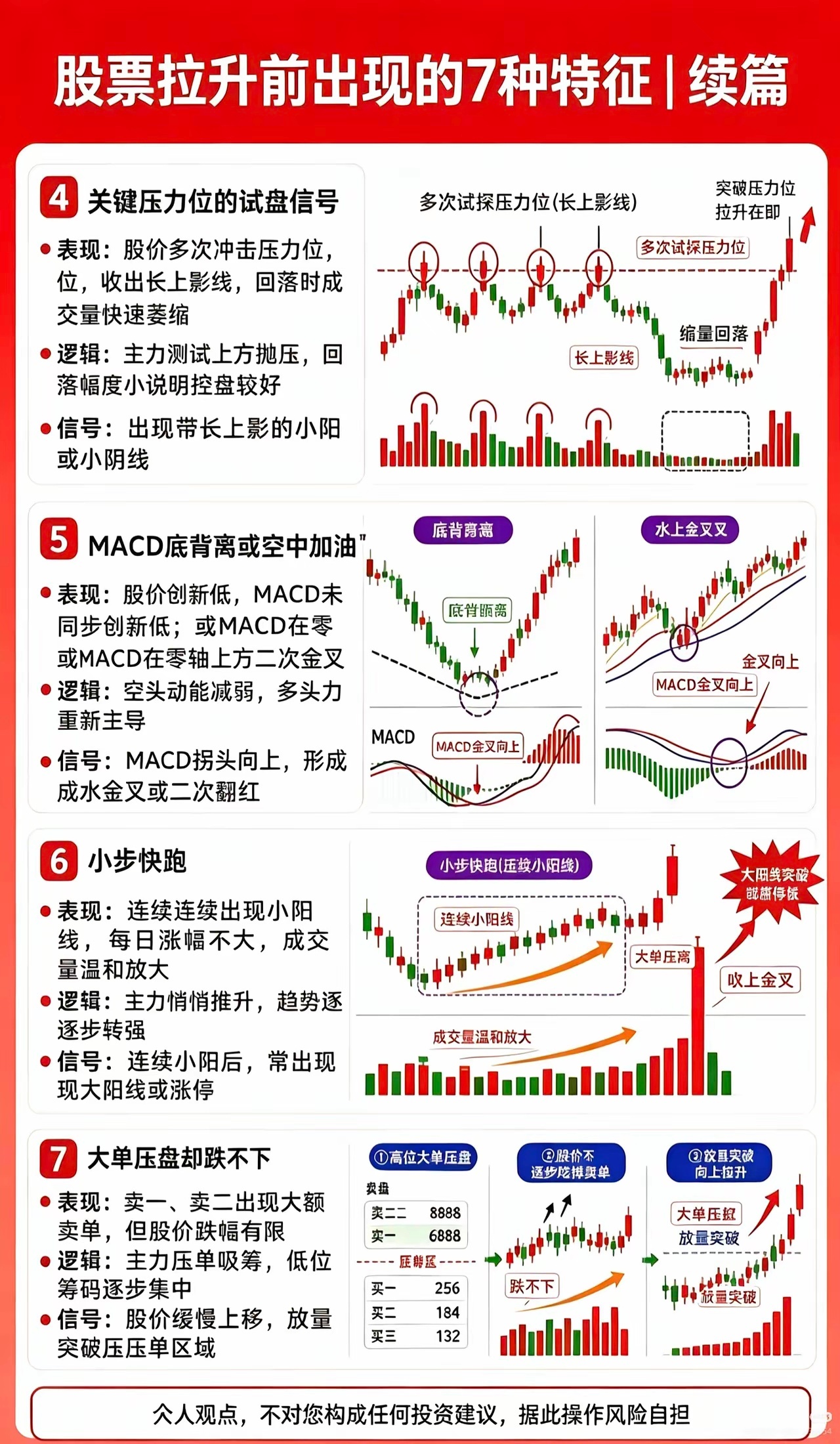 主升浪启动前，个股常会露出这7个信号，看懂少走弯路不少股民都有过这样的遗憾：手里